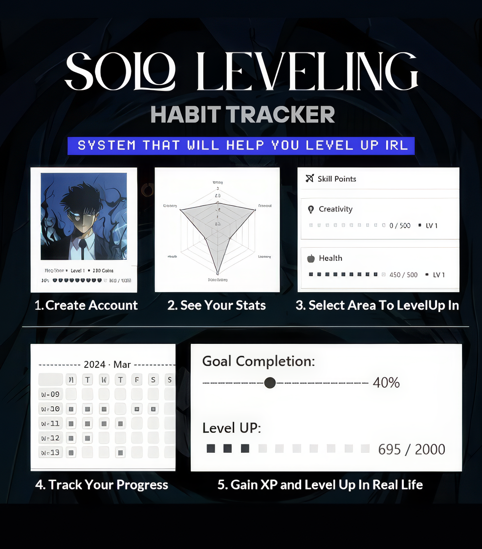 Solo Leveling System